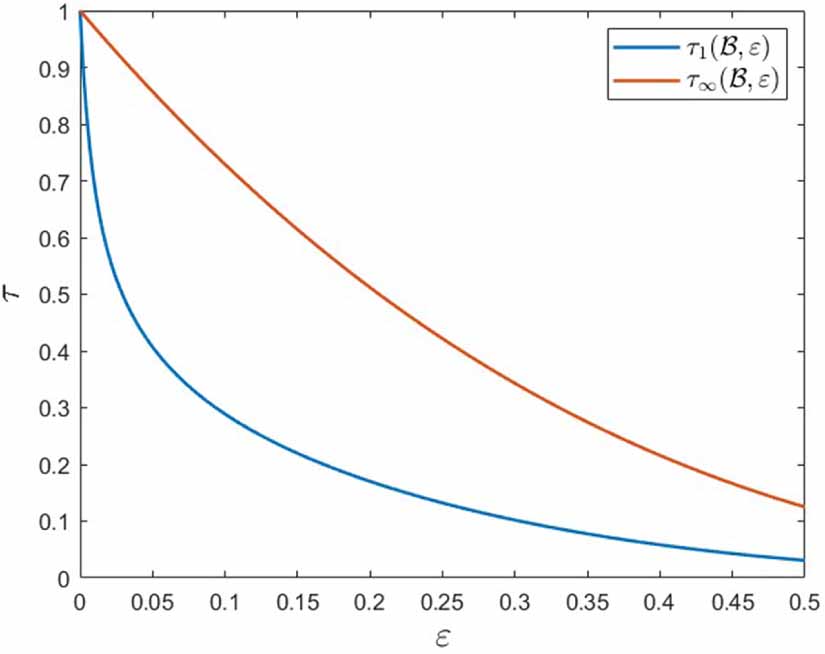 Decoded quantum interferometry under noise - IOPscience