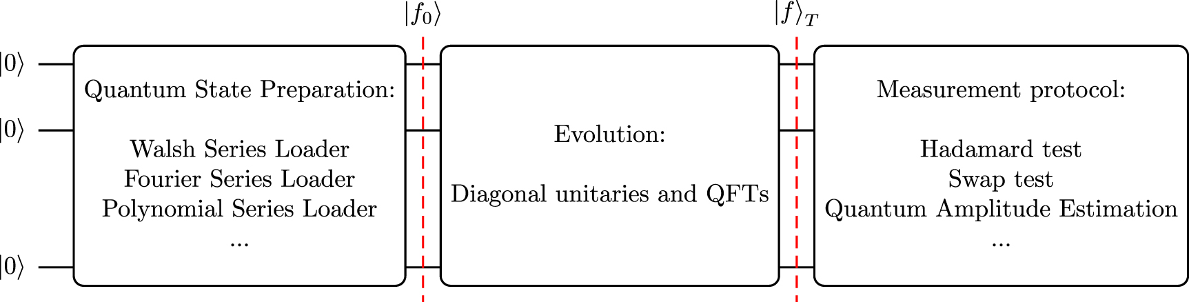 Trotter-based quantum algorithm for solving transport equations with ...