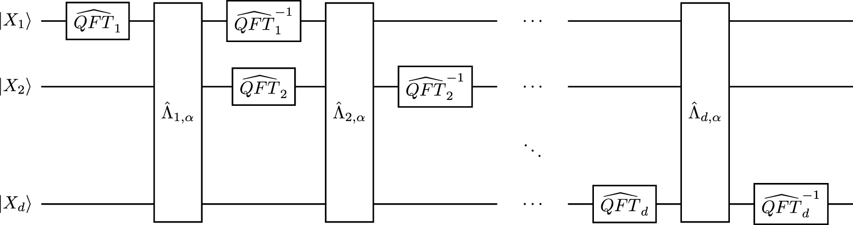 Trotter-based quantum algorithm for solving transport equations with ...