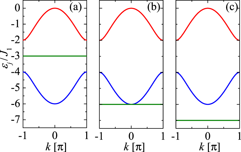 Fingerprints of cluster-based Haldane and bound-magnon states in a spin ...