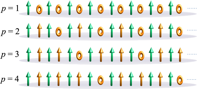 Fingerprints of cluster-based Haldane and bound-magnon states in a spin ...