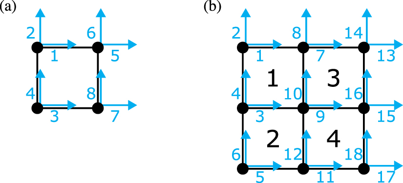 End-to-end quantum algorithm for topology optimization in structural ...