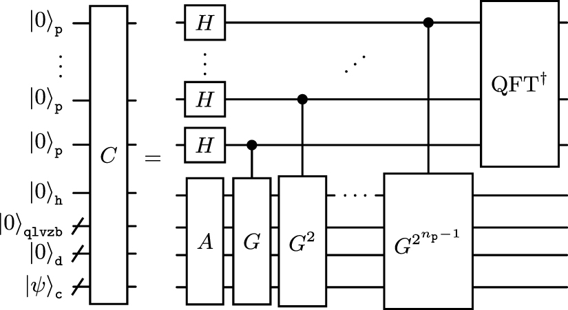 End-to-end quantum algorithm for topology optimization in structural ...