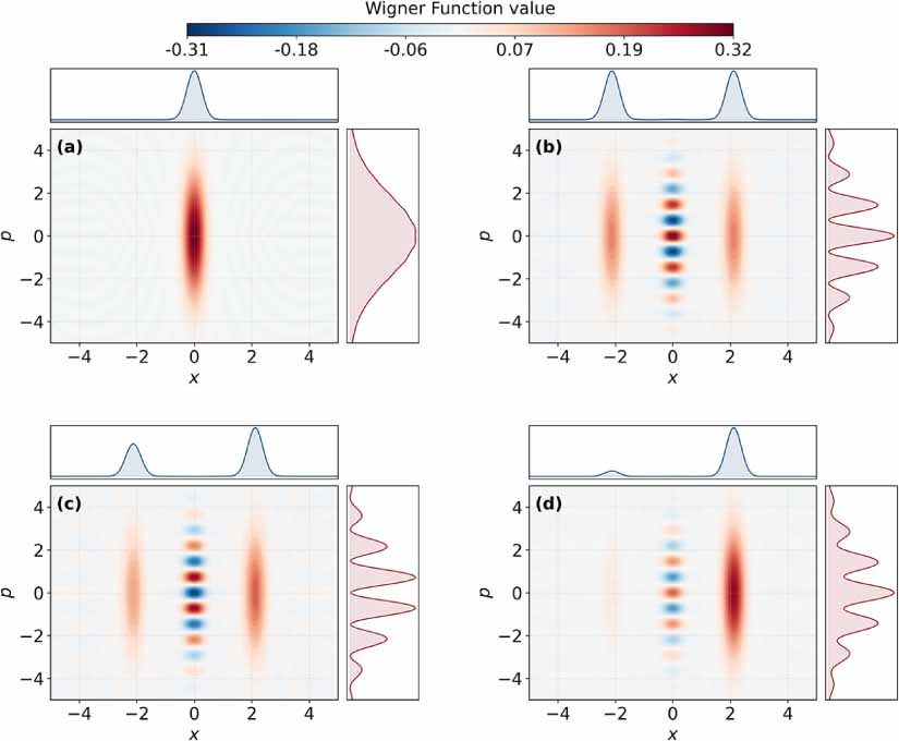 Non-Gaussian quantum state engineering with postselected von Neumann ...