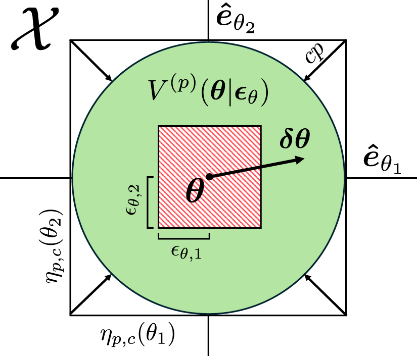 Quantum optimization with classical chaos - IOPscience