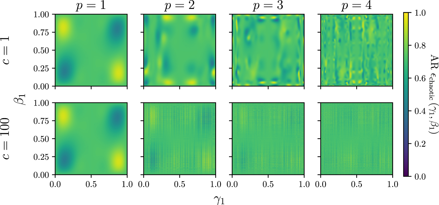 Quantum optimization with classical chaos - IOPscience