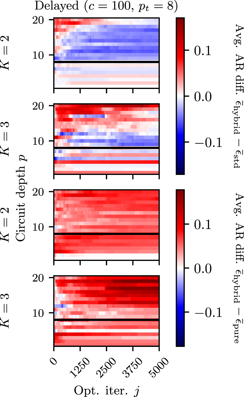Quantum optimization with classical chaos - IOPscience