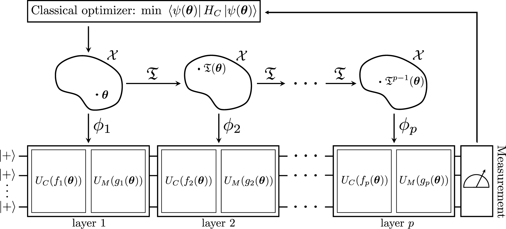 Quantum optimization with classical chaos - IOPscience