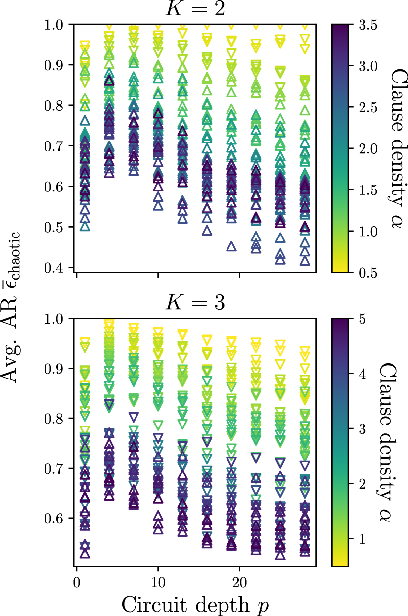 Quantum optimization with classical chaos - IOPscience