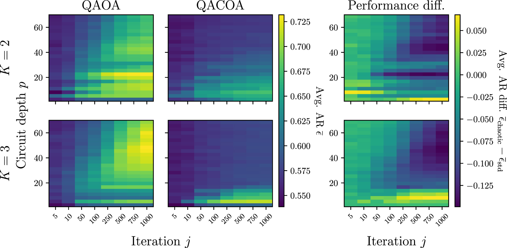 Quantum optimization with classical chaos - IOPscience