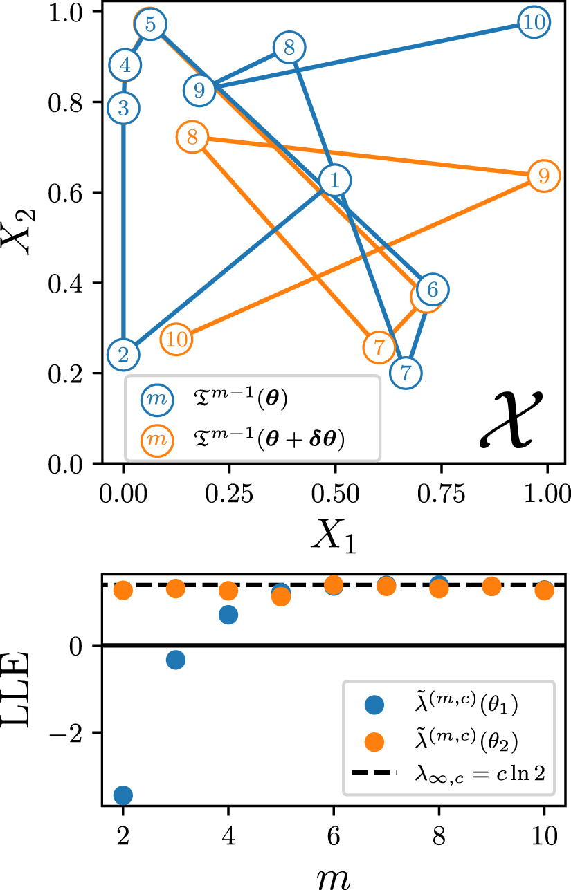 Quantum optimization with classical chaos - IOPscience