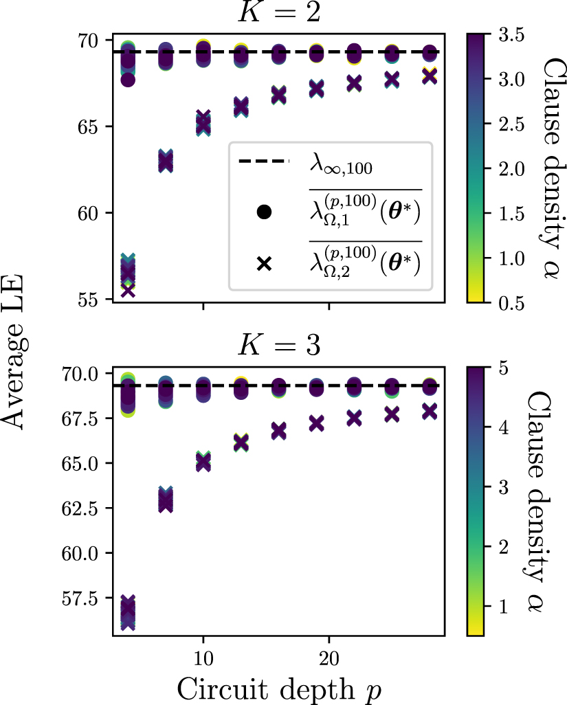 Quantum optimization with classical chaos - IOPscience
