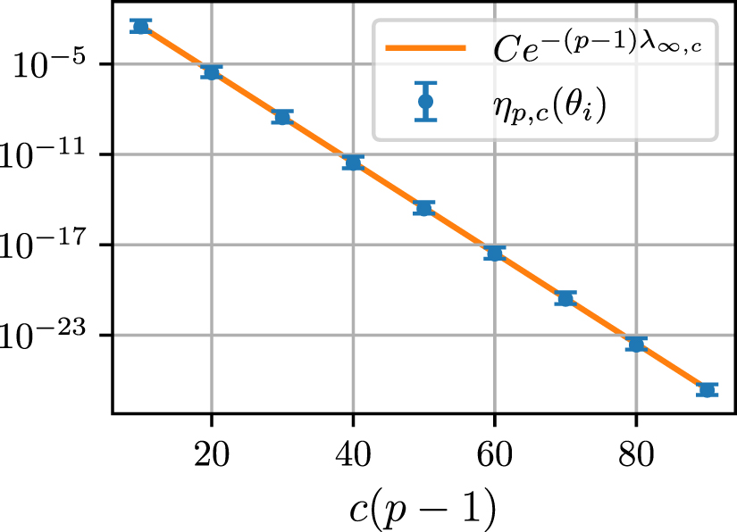 Quantum optimization with classical chaos - IOPscience