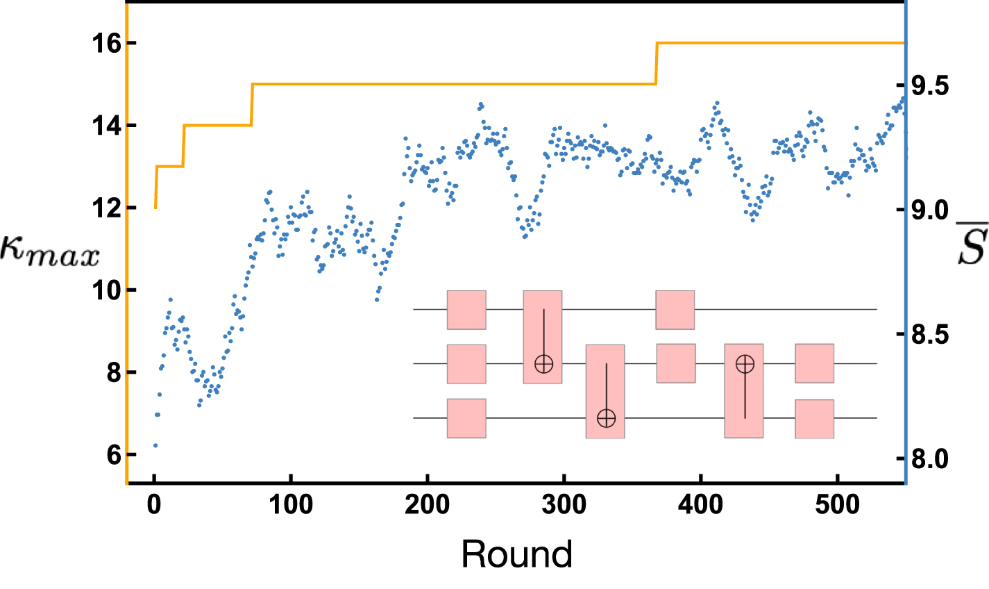 Learning to maximize quantum neural network expressivity via effective ...