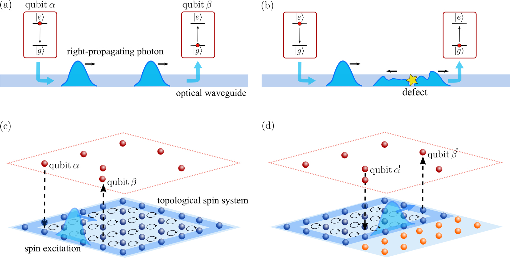 Robust quantum state transfer via topologically protected edge channels ...