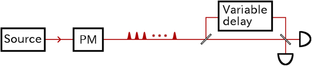 A security proof of the round-robin differential phase shift quantum ...