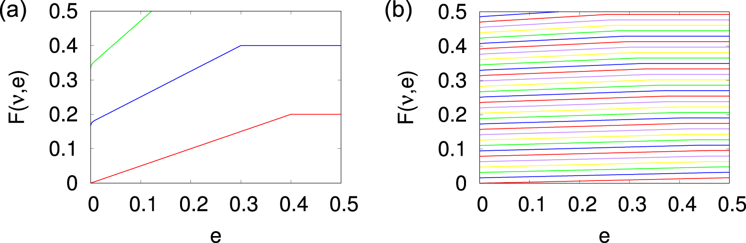 A security proof of the round-robin differential phase shift quantum ...