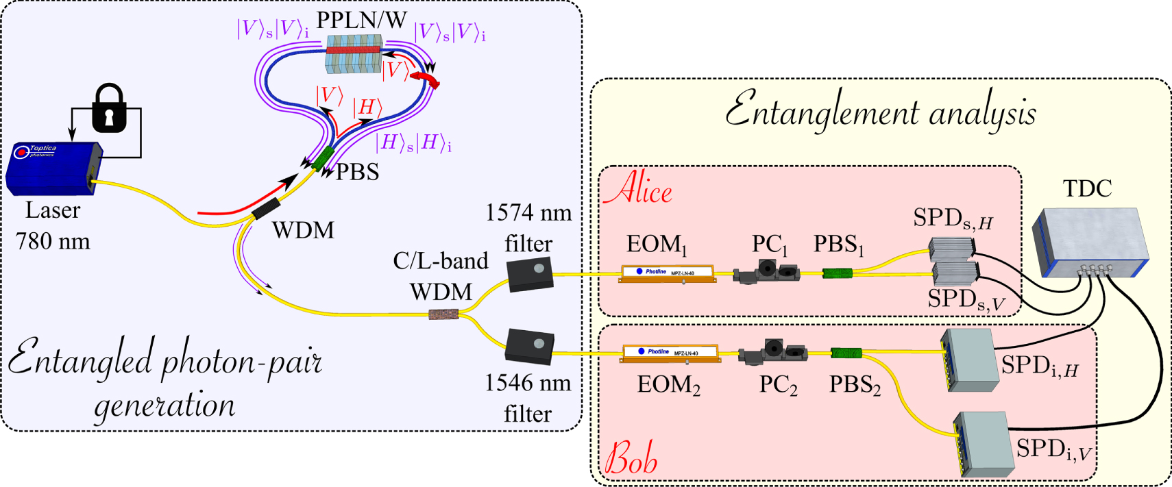 Fully guided-wave photon pair source for quantum applications - IOPscience