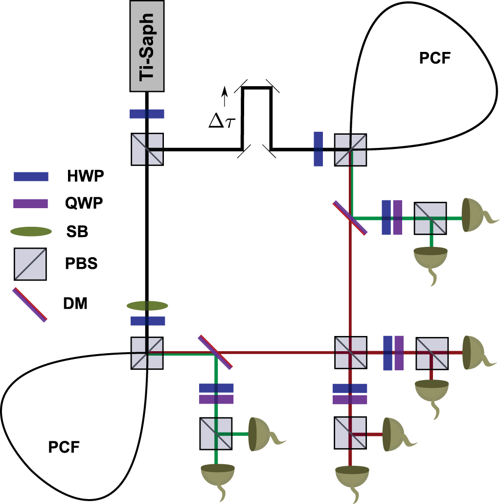 Experimentally exploring compressed sensing quantum tomography - IOPscience