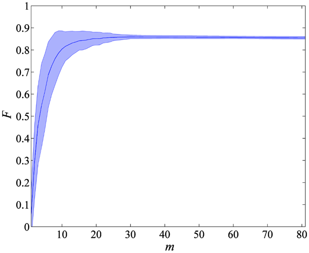 Experimentally exploring compressed sensing quantum tomography - IOPscience