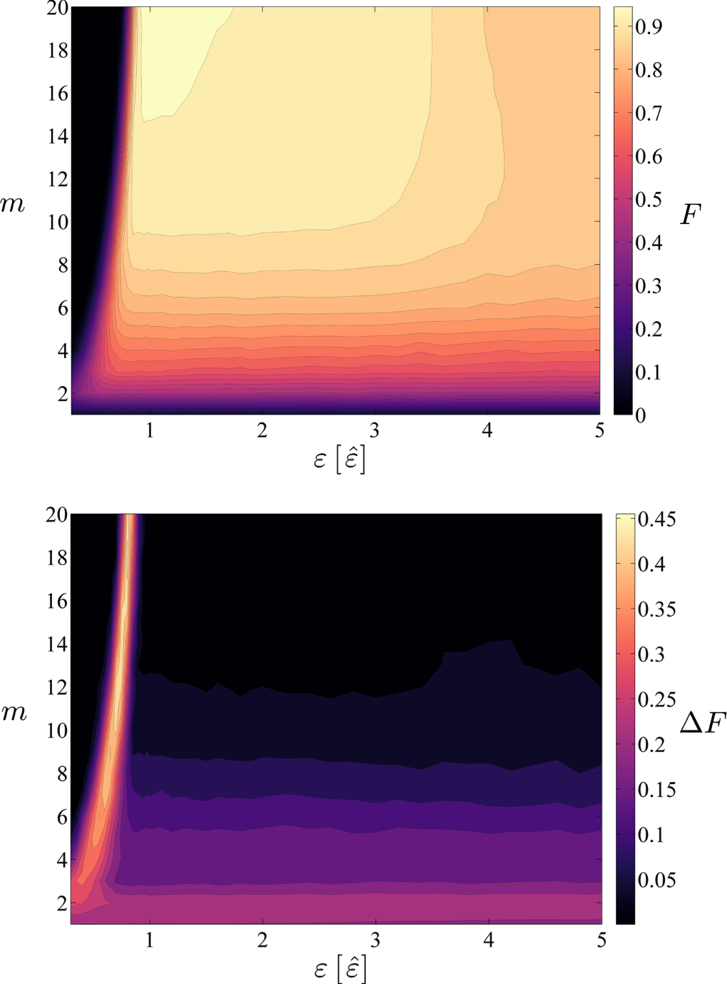 Experimentally exploring compressed sensing quantum tomography - IOPscience