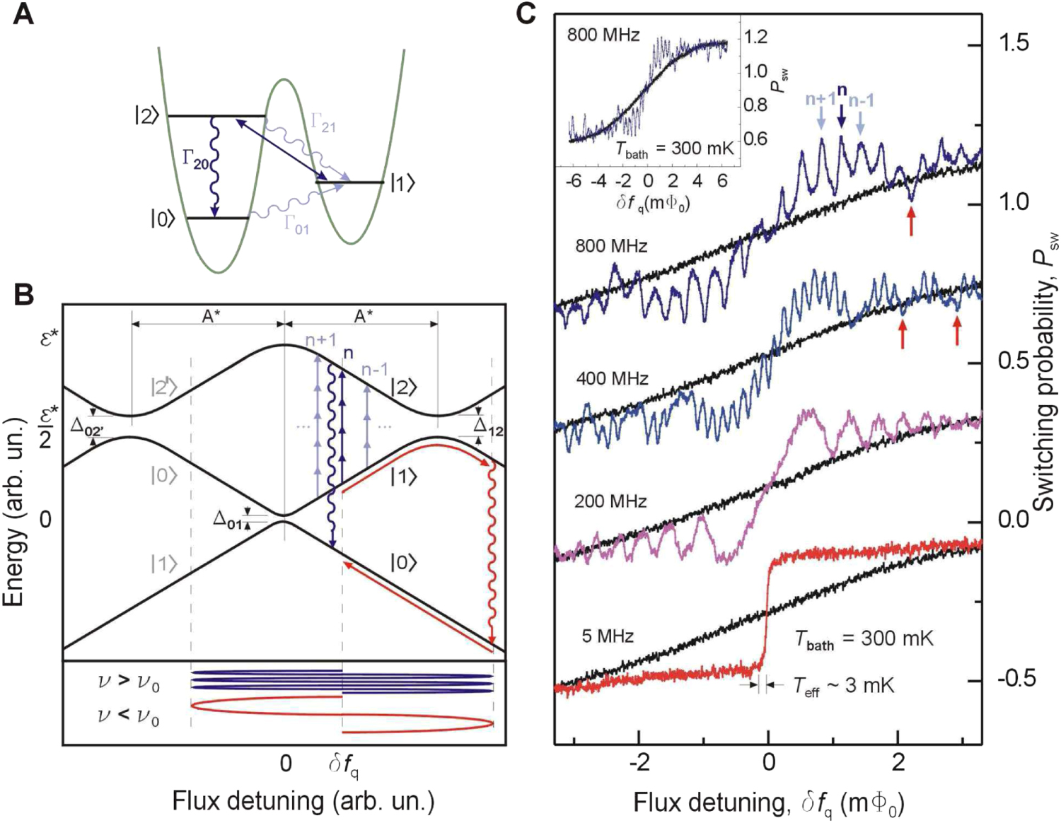 The upside of noise: engineered dissipation as a resource in ...