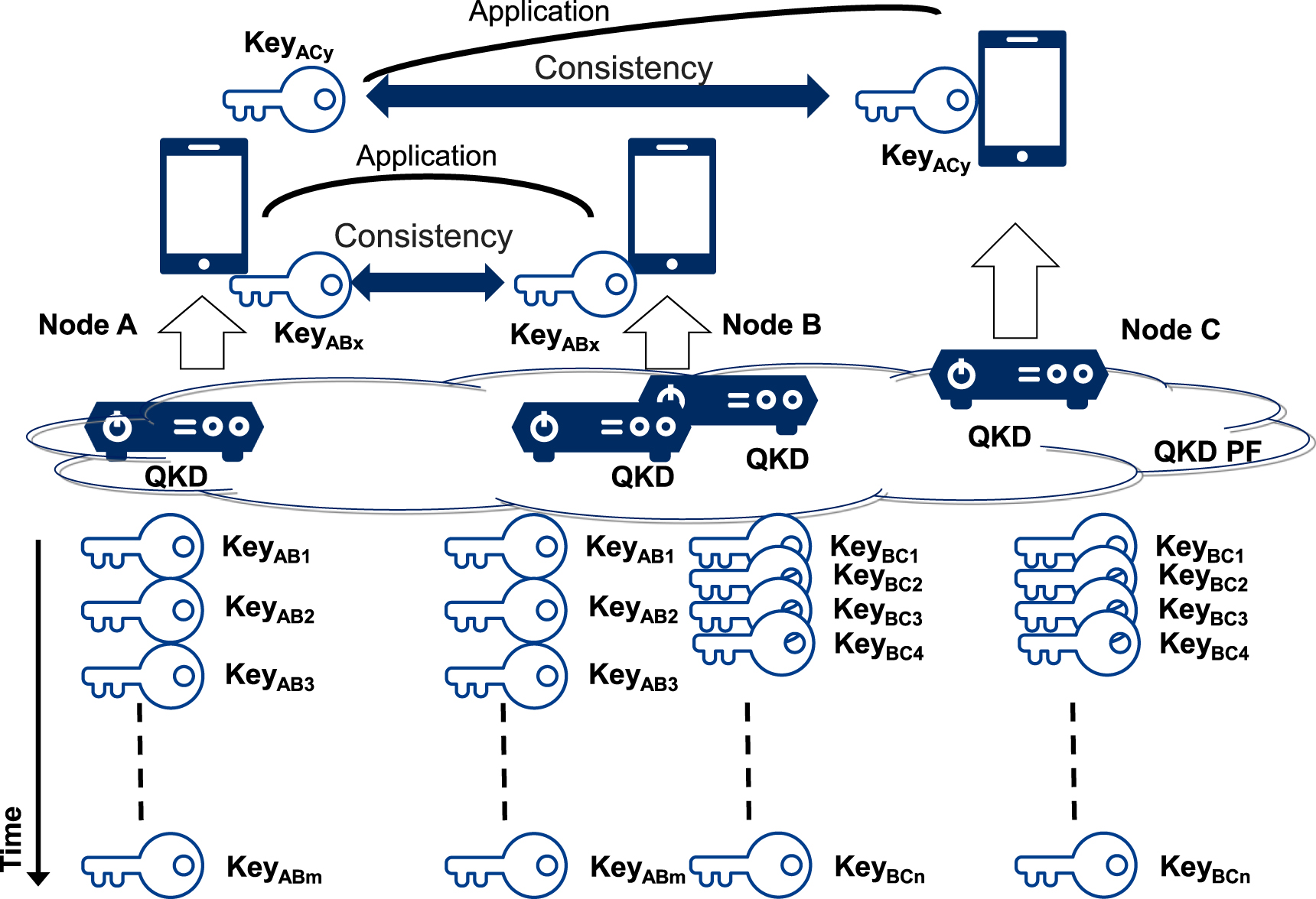 Quantum key distribution network for multiple applications - IOPscience