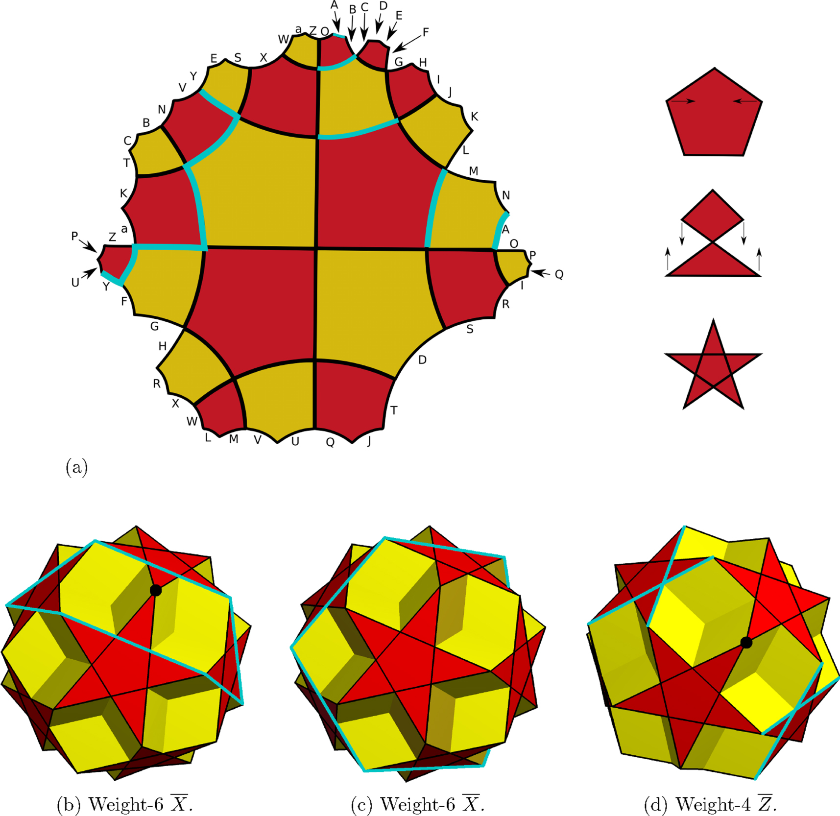 Hyperbolic and semi-hyperbolic surface codes for quantum storage ...