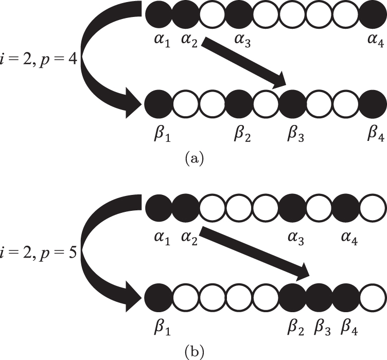 Exponentially more precise quantum simulation of fermions in the ...