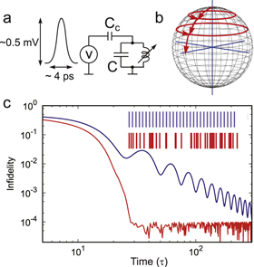 Quantum–classical interface based on single flux quantum digital logic ...