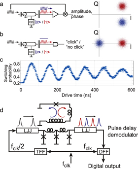 Quantum–classical interface based on single flux quantum digital logic ...