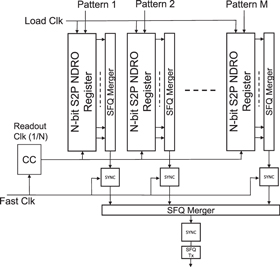 Quantum–classical interface based on single flux quantum digital logic ...