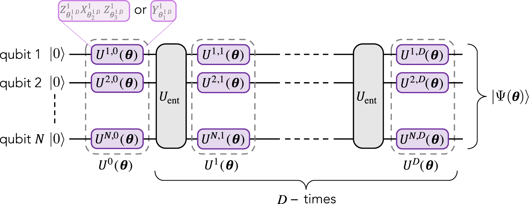 Quantum optimization using variational algorithms on near-term quantum ...