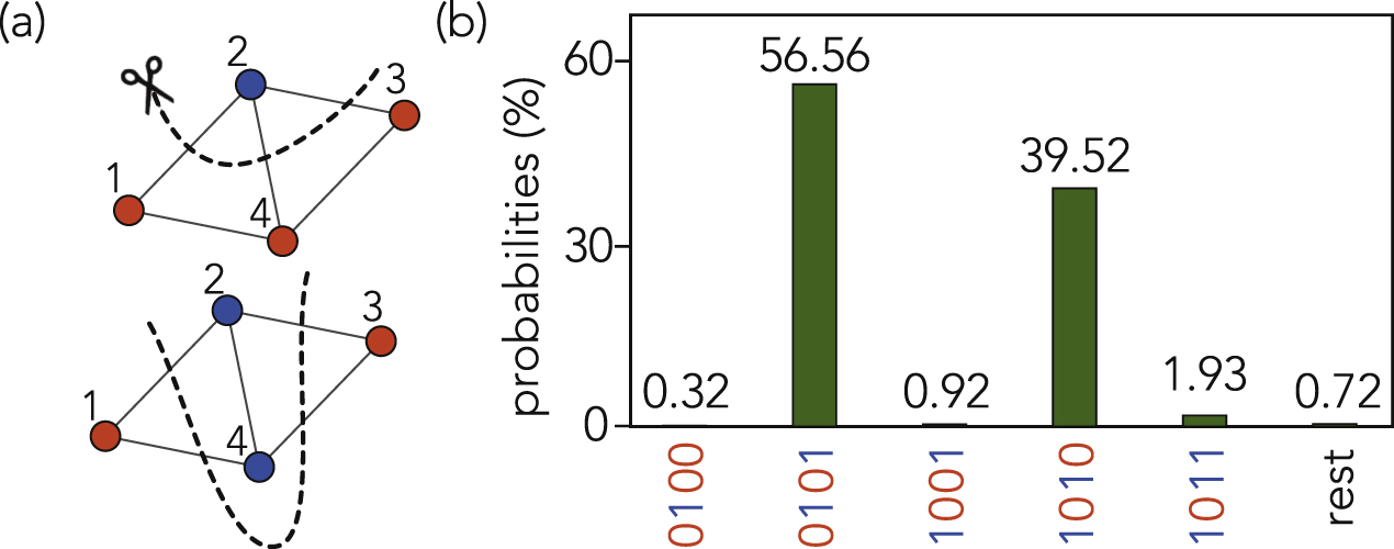 Quantum optimization using variational algorithms on near-term quantum ...