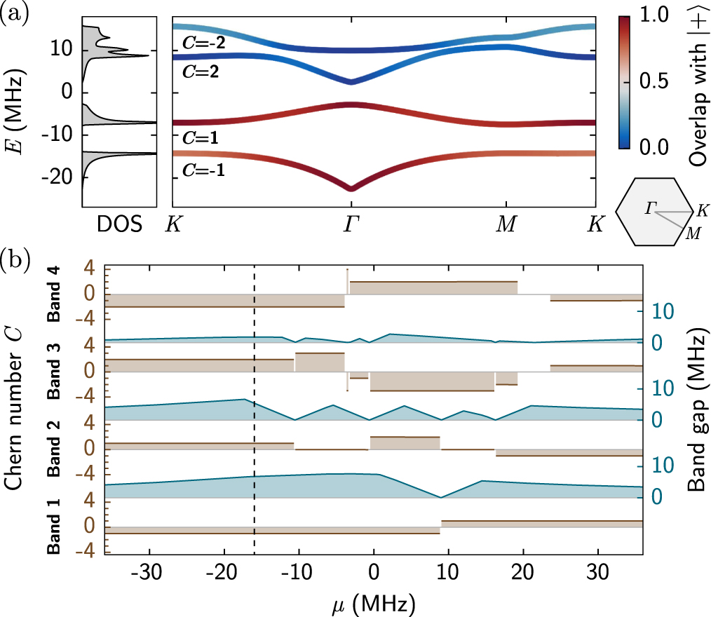 Topologically protected edge states in small Rydberg systems - IOPscience