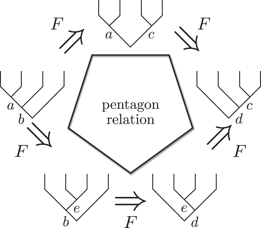 Introduction to topological quantum computation with non-Abelian anyons ...