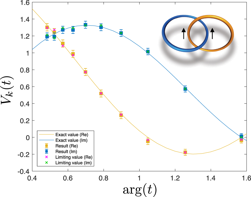 Introduction to topological quantum computation with non-Abelian anyons ...