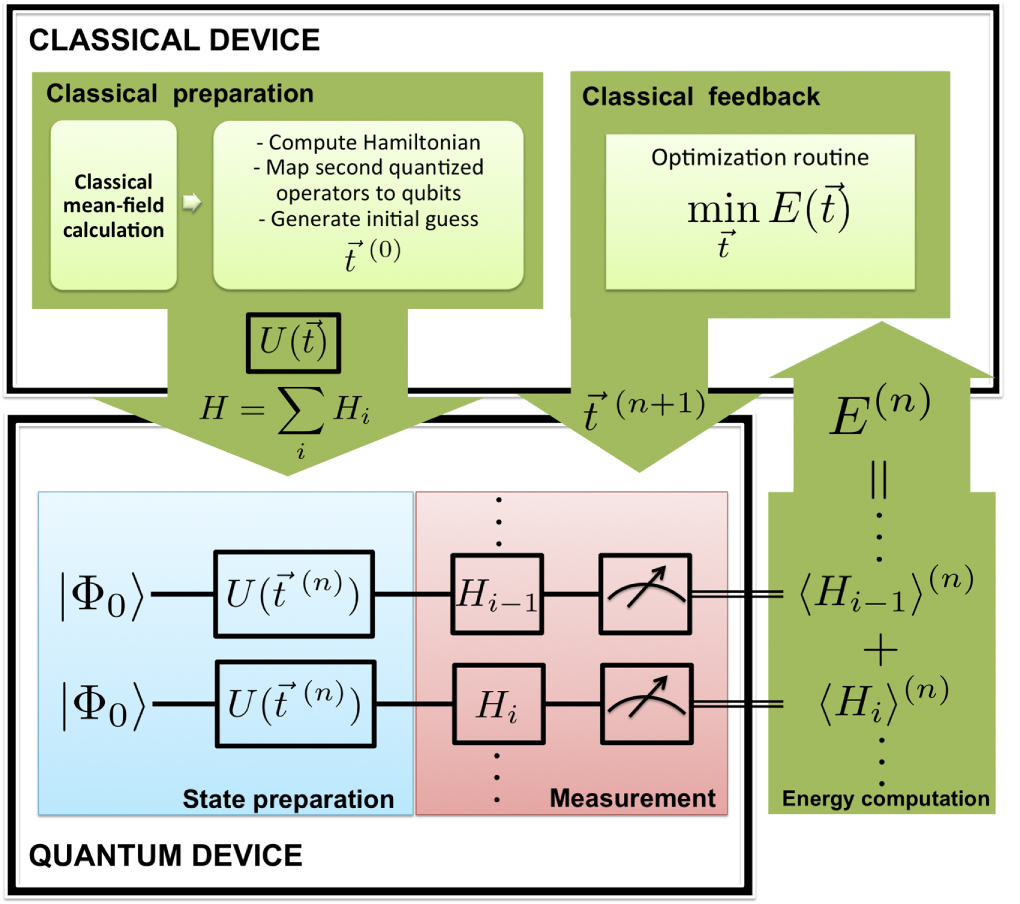 Strategies for quantum computing molecular energies using the unitary ...