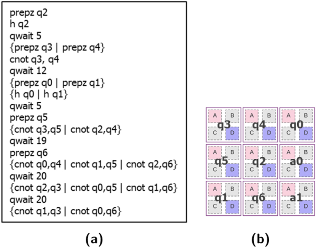 Mapping of lattice surgery-based quantum circuits on surface code ...