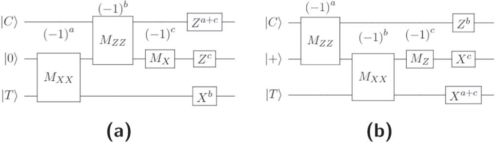 Mapping of lattice surgery-based quantum circuits on surface code ...