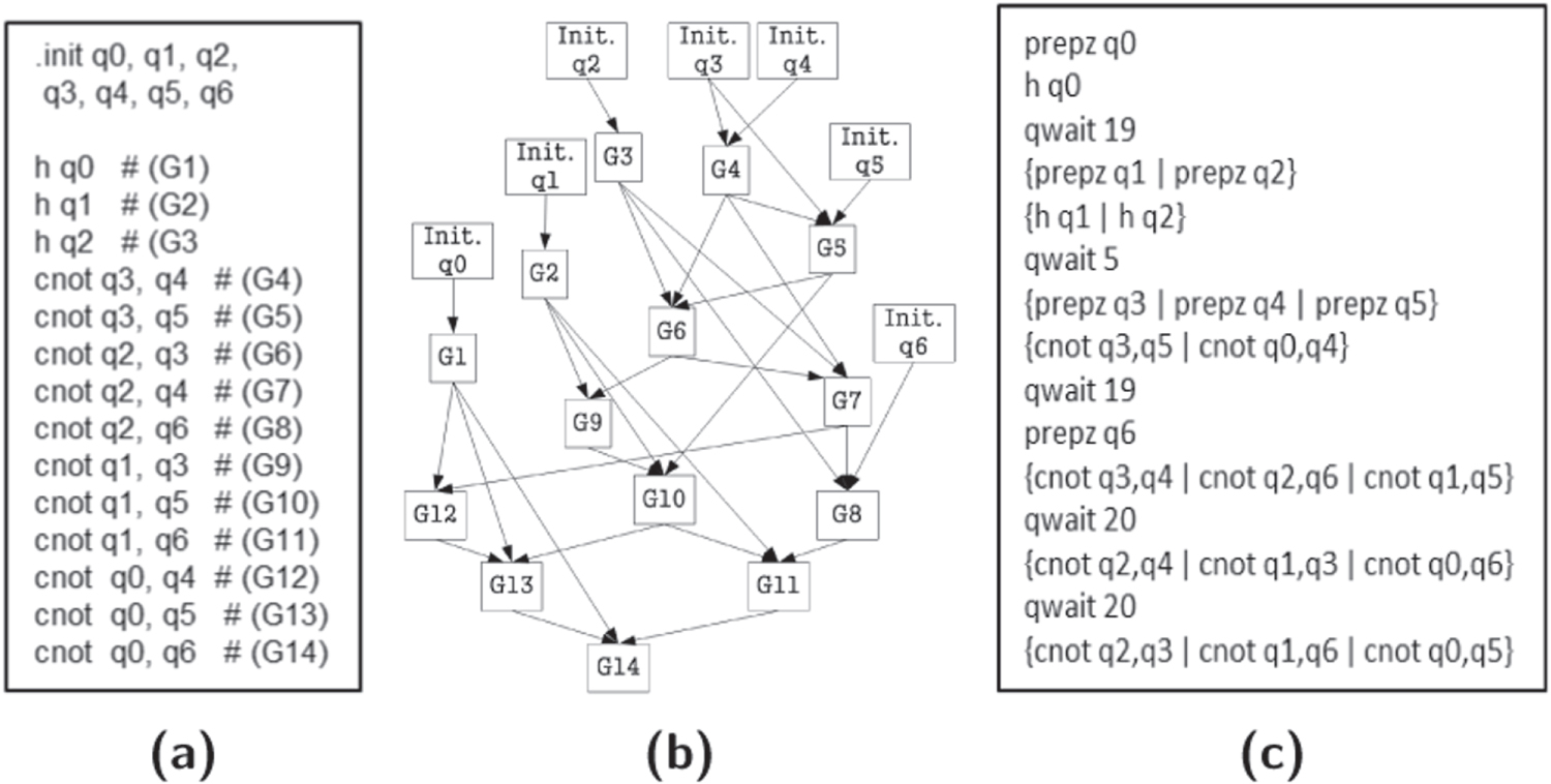 Mapping of lattice surgery-based quantum circuits on surface code ...