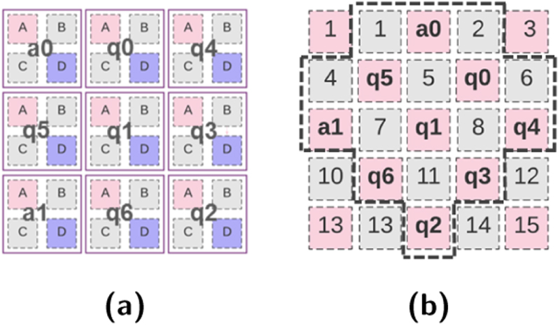 Mapping of lattice surgery-based quantum circuits on surface code ...
