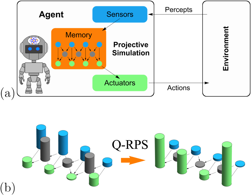 Speeding-up the decision making of a learning agent using an ion trap ...