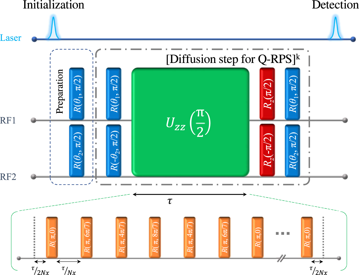 Speeding-up the decision making of a learning agent using an ion trap ...