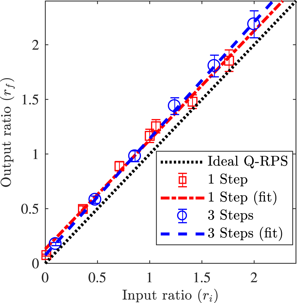 Speeding-up the decision making of a learning agent using an ion trap ...