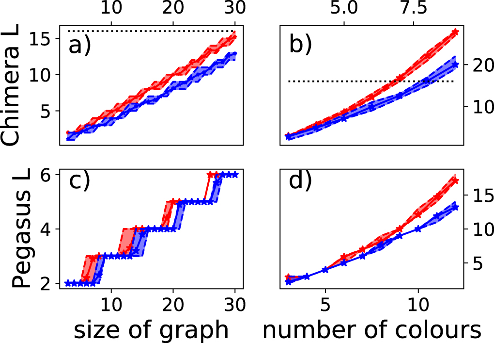 Domain wall encoding of discrete variables for quantum annealing and ...