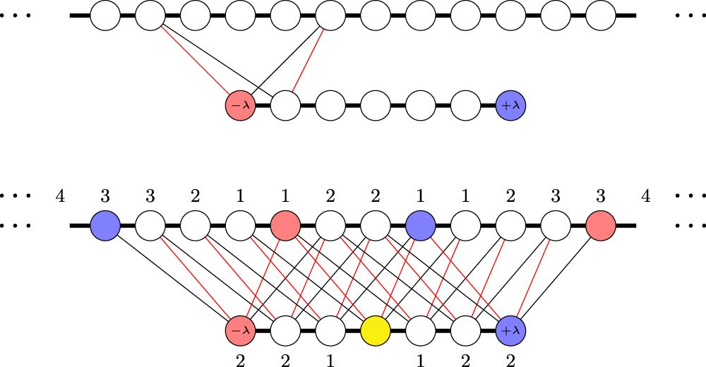Domain wall encoding of discrete variables for quantum annealing and ...