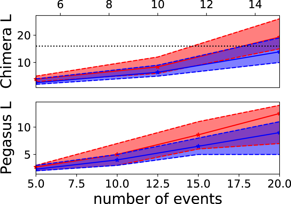 Domain wall encoding of discrete variables for quantum annealing and ...