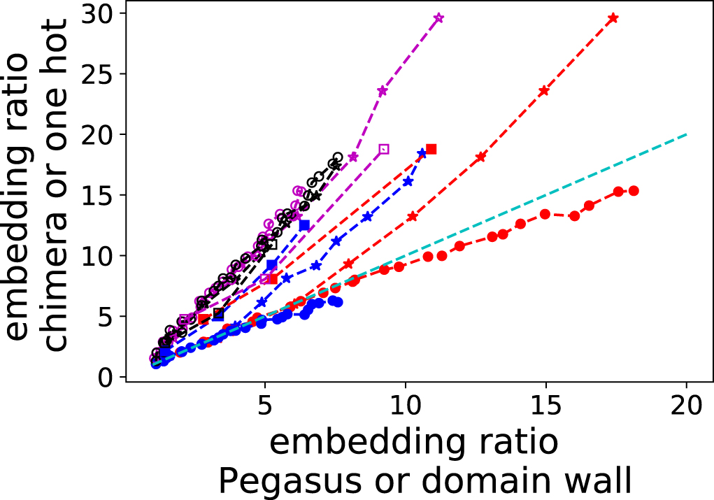Domain wall encoding of discrete variables for quantum annealing and ...