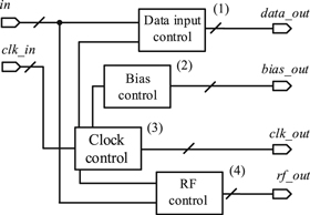 Control electronics for semiconductor spin qubits - IOPscience